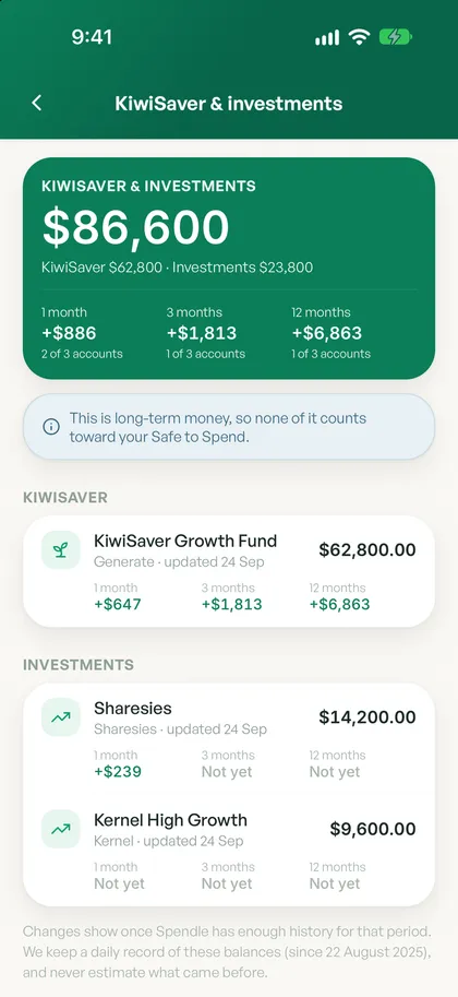 Spendle KiwiSaver and investments screen showing $86,600 across KiwiSaver and investments