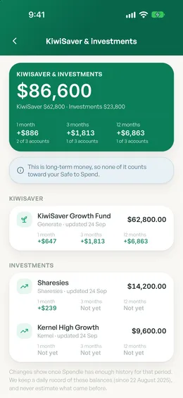 Spendle KiwiSaver and investments screen showing $86,600 across KiwiSaver and investments
