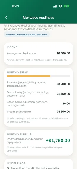 Spendle mortgage readiness report showing average income, monthly spend, monthly surplus and lender flags