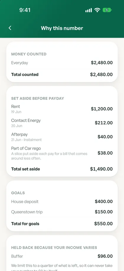 Spendle’s Why this number screen, showing the money counted, bills set aside before payday, goals and a small buffer