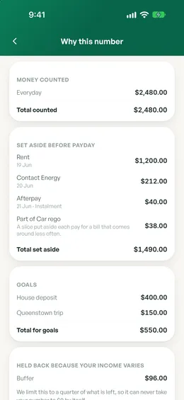 Spendle’s Why this number screen, listing the money counted, the bills set aside before payday, goals and a small buffer