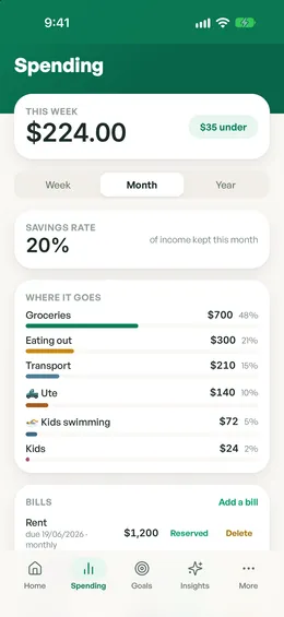 Spendle spending screen showing $224 spent this week, $35 under, and where the money goes by category