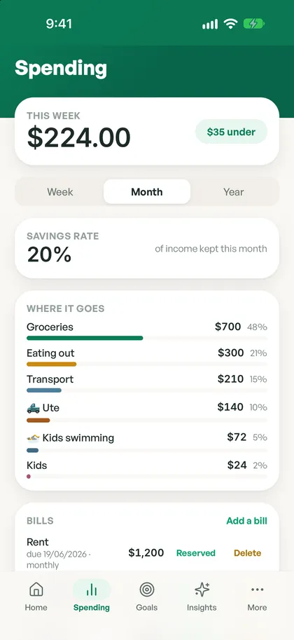 Spendle spending screen showing $224 this week, $35 under, and where the money goes by category
